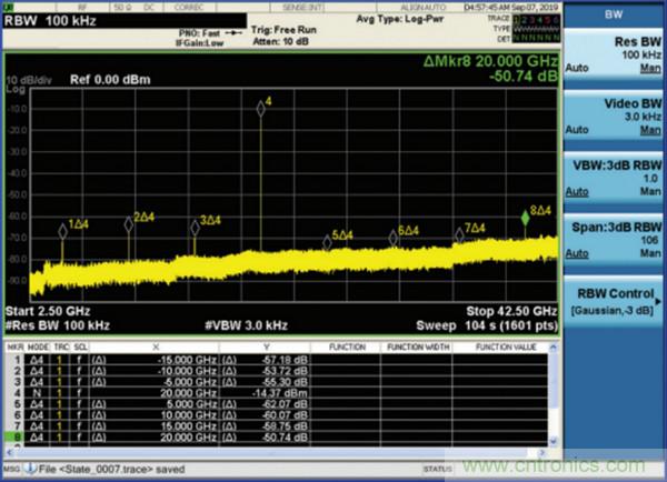 我攤牌了，我知道PLL/VCO技術(shù)應(yīng)該怎么提升性能~