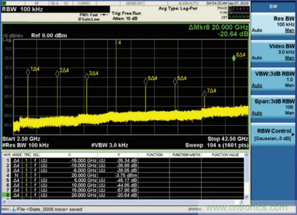 我攤牌了，我知道PLL/VCO技術(shù)應(yīng)該怎么提升性能~