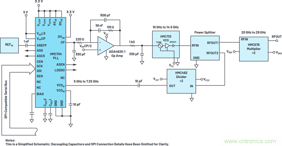 我攤牌了，我知道PLL/VCO技術(shù)應(yīng)該怎么提升性能~