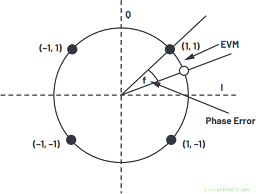 我攤牌了，我知道PLL/VCO技術(shù)應(yīng)該怎么提升性能~