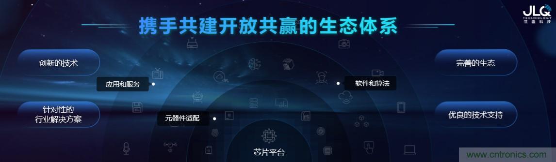 瓴盛重磅打造核心平臺(tái)+產(chǎn)業(yè)生態(tài)，加速AIoT萬千應(yīng)用場景落地