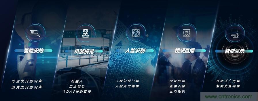 瓴盛重磅打造核心平臺(tái)+產(chǎn)業(yè)生態(tài)，加速AIoT萬千應(yīng)用場景落地