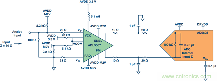 如何正確對放大器前端進行電平轉(zhuǎn)換？