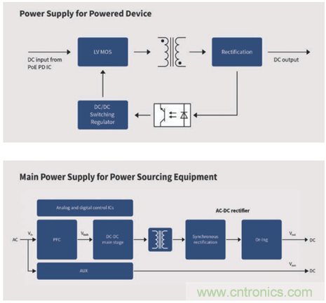英飛凌傳感器讓樓宇更智慧、更環(huán)保、更節(jié)能