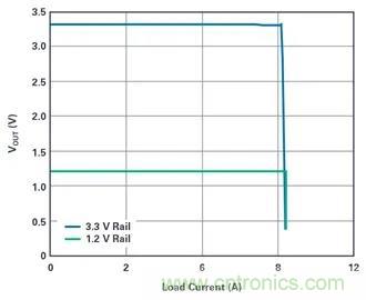 是神馬？可以不受布局變化和更新的影響，還能最大限度降低電路EMI？