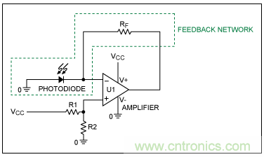 TIA電路補(bǔ)償元件穩(wěn)定性評(píng)估 TIA電路補(bǔ)償元件穩(wěn)定性評(píng)估