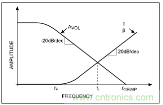 TIA電路補(bǔ)償元件穩(wěn)定性評(píng)估 TIA電路補(bǔ)償元件穩(wěn)定性評(píng)估