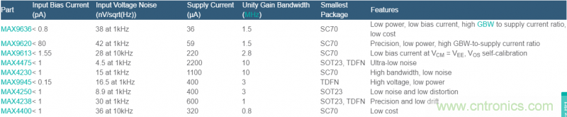 TIA電路補(bǔ)償元件穩(wěn)定性評(píng)估 TIA電路補(bǔ)償元件穩(wěn)定性評(píng)估
