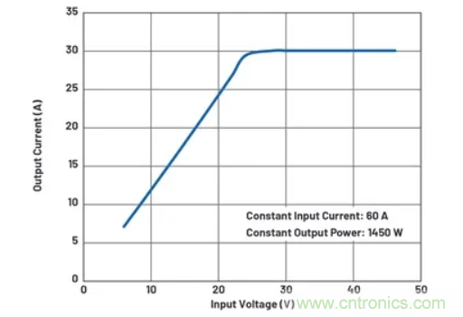 升壓轉(zhuǎn)換器的功率翻倍提高，這是怎么做到的？