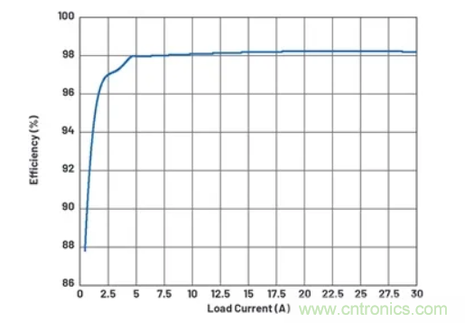 升壓轉(zhuǎn)換器的功率翻倍提高，這是怎么做到的？