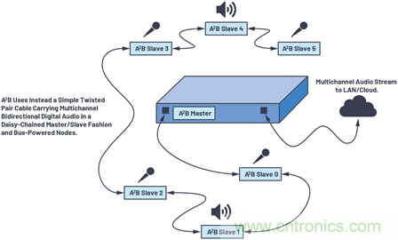 音頻技術(shù)&ldquo;快刀&rdquo;如何在現(xiàn)代化會議室里&ldquo;斬亂麻&rdquo;？