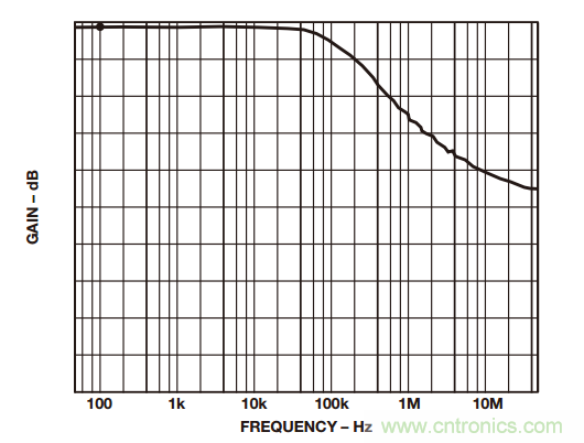 如何構(gòu)建和優(yōu)化分立差動(dòng)放大器？