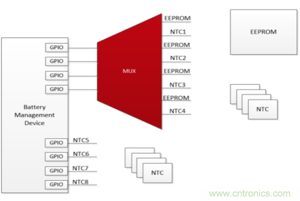 使用小尺寸、引腳式SOT-23薄型多路復用器克服最后時刻的需求變化