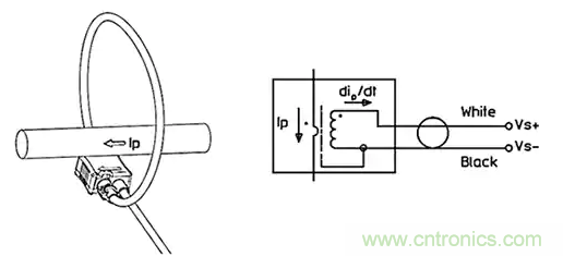 如何應用于傳感器連接、信號生成和濾波？