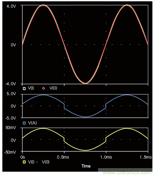 負(fù)反饋在電路應(yīng)用中有什么作用？