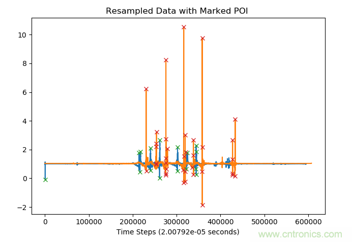 如何同步傳感器信號(hào)？