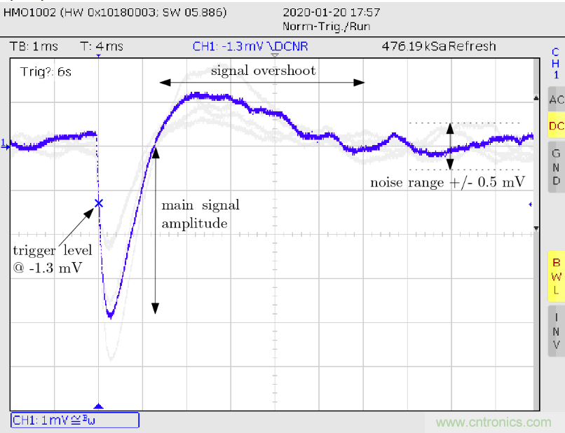 怎么DIY一個(gè)粒子檢測(cè)器？