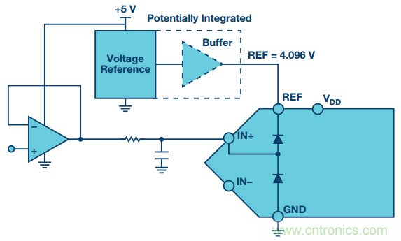 拿出你的小本本，記好這些ADC輸入保護的設(shè)計經(jīng)驗