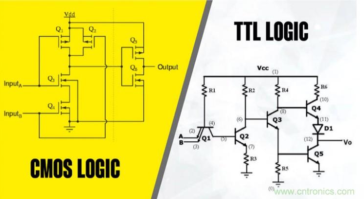 CMOS和TTL邏輯哪個(gè)更好，為什么？