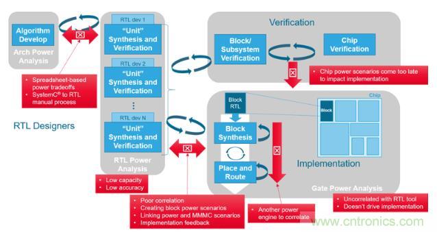 如何發(fā)現(xiàn)電源故障？知道你設(shè)計(jì)在執(zhí)行功能時(shí)消耗的功率就能解決