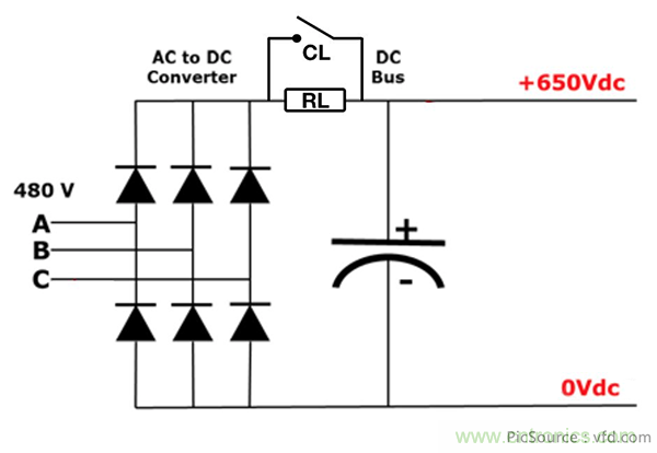 變頻器的整流單元是怎樣工作的？