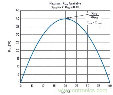使用超級電容儲能：多大才足夠大？