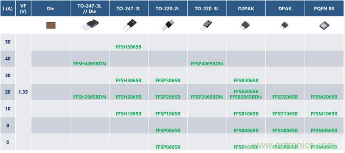 如何設(shè)計出更高能效的太陽能、工業(yè)驅(qū)動、電動汽車充電樁和服務(wù)器等應(yīng)用