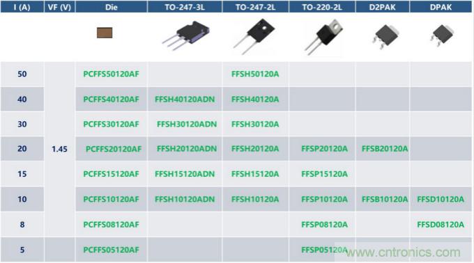如何設(shè)計出更高能效的太陽能、工業(yè)驅(qū)動、電動汽車充電樁和服務(wù)器等應(yīng)用