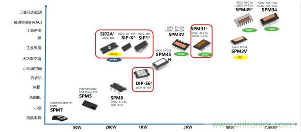 如何設(shè)計出更高能效的太陽能、工業(yè)驅(qū)動、電動汽車充電樁和服務(wù)器等應(yīng)用