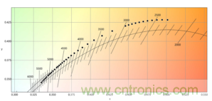 潛心打造健康照明，光擎光電與太陽節(jié)律同行