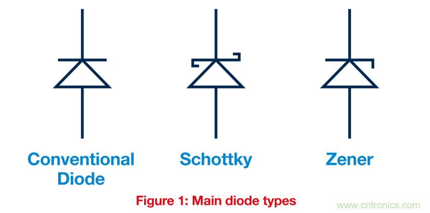 關鍵電源技術要素都有哪些？