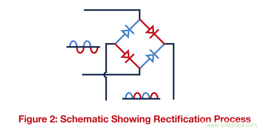 關鍵電源技術要素都有哪些？