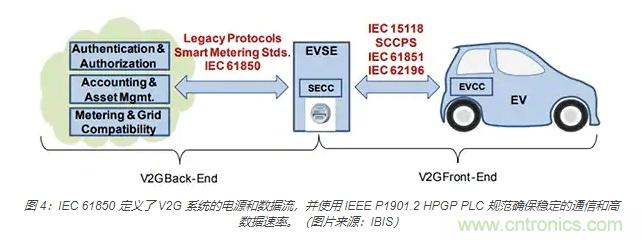 利用雙向電源轉(zhuǎn)換器和 PFC 來(lái)提高 HEV、BEV 和電網(wǎng)的能效
