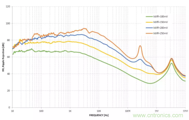 什么是PSRR？