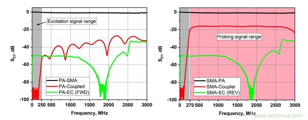 電容耦合放電可以作為射頻系統(tǒng)的可調(diào)阻抗元件？