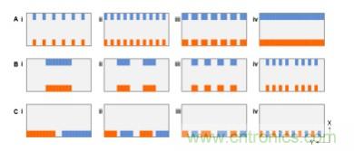 納米間隙電極幾何形狀對生物分子電化學(xué)檢測有何影響？