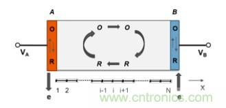 納米間隙電極幾何形狀對生物分子電化學(xué)檢測有何影響？