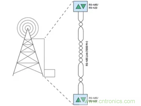 關(guān)于現(xiàn)場總線技術(shù)，這篇文章我想推薦給你