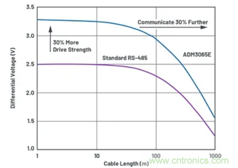 關(guān)于現(xiàn)場總線技術(shù)，這篇文章我想推薦給你