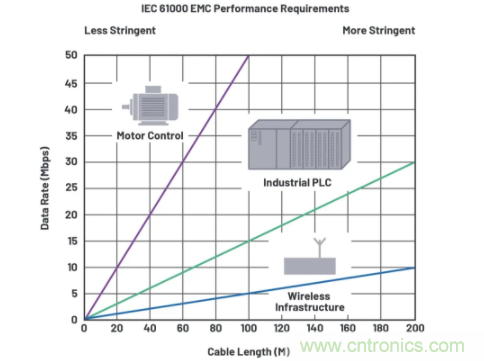 關(guān)于現(xiàn)場總線技術(shù)，這篇文章我想推薦給你