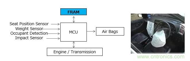 解除車企高質(zhì)量發(fā)展&ldquo;后顧之憂&rdquo;，打造車載電子系統(tǒng)創(chuàng)新存儲(chǔ)解決方案
