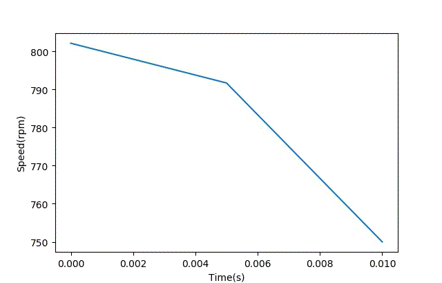 智能車模電機驅(qū)動是否需要加制動電阻？