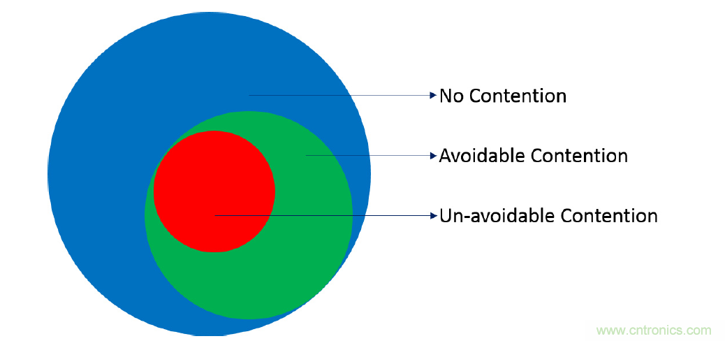 在2.4GHz共存WLAN、藍(lán)牙、ZigBee和Thread在2.4GHz頻段共存