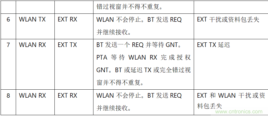 在2.4GHz共存WLAN、藍(lán)牙、ZigBee和Thread在2.4GHz頻段共存