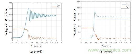 碳化硅功率模塊及電控的設(shè)計(jì)、測(cè)試與系統(tǒng)評(píng)估