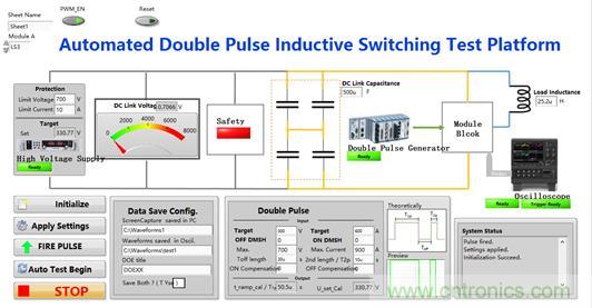碳化硅功率模塊及電控的設(shè)計(jì)、測(cè)試與系統(tǒng)評(píng)估