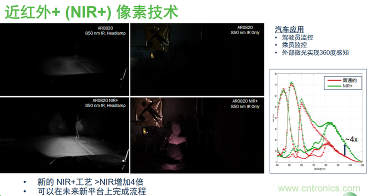 不只有電源IC，安森美還承包了全球80%的汽車ADAS傳感器