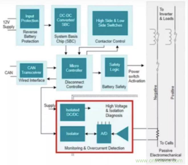 穿越隔離柵供電：TI教你一個(gè)好方法！