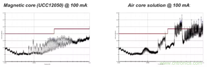 穿越隔離柵供電：TI教你一個(gè)好方法！