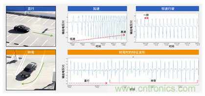 讓輪胎與傳感器結(jié)合，推動(dòng)下一代汽車更安全更舒適